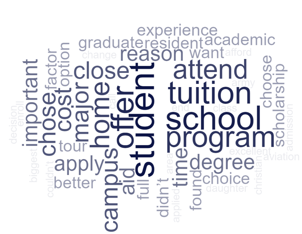 word cloud text