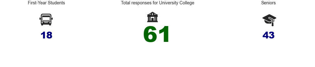 FYSR count
